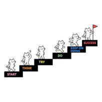 Cat Wall Decal, Cartoon Cat Upstairs Sticker with Quotes, Removable Peel And Stick Murals for Kid's Bedroom, Nursery, Playroom A