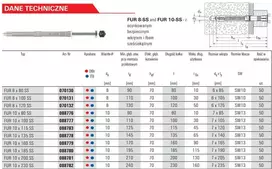 FISCHER Fasadinis kaištis FUR 10×135 SS rėmų tvirtinimui