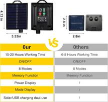 Tacobey saulės energija įkraunamos lauko girliandos šilta balta spalva su 20 G40 lempučių - 10 m 100 Led saulės energija įkraunamos lauko sodo girliandos, įkraunamos per Usb, 8 režimai, atsparios oro sąlygoms, skirtos lauko sodo terasos balkono dekoravimu