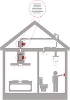 Thermex Scandinavia A/S Thermex Ventilation control/heating module, Ø125mm (536.99.1040.9)