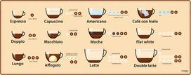 Supe Coffee Deskmat - mousepad, 92 x 36 cm (369858)