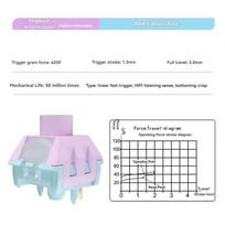 Kailh Box Saker Switch Mechanical Keyboard Hitbox Gaming Fast Switches 2.0MM E-sports Trip Quick Bottom 5 Pins 42g Linear Switch 10 PCS