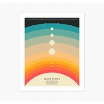 Minimalist Aesthetics Wall Art Simple Map of the Planets Printable Solar System Canvas Poster Oil Painting for Dorm Home Decor 21cm×30cm NoFrame