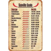 Juokingas virtuvės ženklas Scoville skalė Pipirų tipas Šilumos vienetai Vintažinis metalinis skardinis ženklas Sienų menas Virtuvės dekoras Retro metalinis plakatas Scoville skalės ženklai 20X30CM