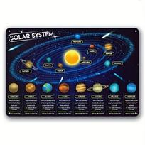 Saulės sistemos edukacinis plakatas Metalo skardos ženklas Sienos meno dekoras 20X30CM