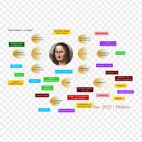 Mona Lisa Web Page Iron on Heat Transfer Printing Vinyl Patches Sticker for Clothes DIY Appliques Washable Patches
