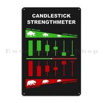 Japanese Candlestick Strengthmeter Candlestick Pattern Cheatsheet Metal Sign Printed Living Room Wall Cave Tin Sign Poster 20x30cm