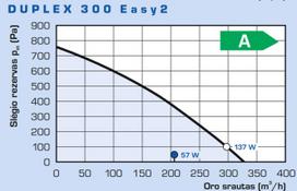 Rekuperatorius Duplex 300 Easy2.CP  300m³/h su CPA liet. jautr. pult.