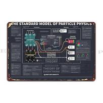Standartinis dalelių fizikos modelis Justatry Metalinis ženklas Dizaineris Kino urvas Svetainė Klubas Skardinis ženklas Plakatas 20x30cm（7.8x11.8inch） black