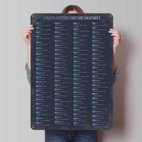 Linux Filesystem Structure Gradient Cheatsheet Metal Poster Customized Wall Art Retro Vintage Tinplate Signs for Desk Decor Room 7.9x11.8In(20x30cm) black