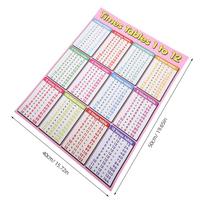 Multiplication Poster 1-12 Large Colorful Math Chart for Classroom Wall Kids Learning Times Table Elementary Preschool rožinė
