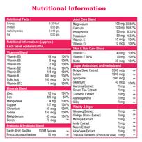 NutritJet Multivitamin For Men & Women - 120 Veg Tablets With 43 Essential Vitamins, Minerals and Herbs For Overall Health, Enhances Energy & Imm