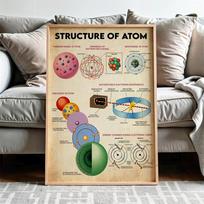 Atomic Structure Poster Gift For Science Enthusiasts Atomic Print Atomic Art Print Canvas Painting Science Classroom Decor 21X30CMNo Framed gray