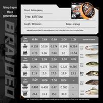 Sea Dragon King PE Fishing Line: Third Gen Super Strong, Long Cast, Wear-Resistant, High Tensile Strength 1.2 gray