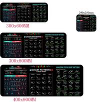 Trading Chart Pattern Mouse Pad  Stock market pattern MousePad Desktop Pc Accessories Rubber Desk Mat XL XXL Large Keyboard Pad 400x800x2mm black