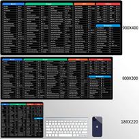 Pc Offices Mousepad Simple Windows Shortcut Key Mouse Pad Office Software Office Word Shortcuts Large Laptop Mouse Mat Xxl Rug 30cmx60cm(11.8x23.6inch) gray