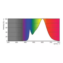 Philips Corepro LEDspot CLA GU10 4.6W (50W ekv.) 3000K šilta balta 36° reflektorinė lemputė