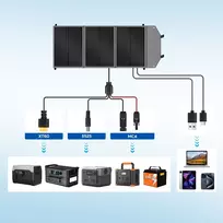 Sulankstomas saulės skydelis 100 W nešiojamas saulės įkroviklis, skirtas Ctolita Camping
