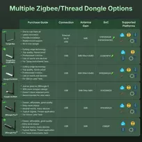 SONOFF Dongle Plus CC2674P10 (Dongle-PP10) – Zigbee/Thread USB koordinatorius