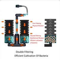 AS60-USB Electric Aquarium Filter With Water Pump Air Pump Skimmer For Fish Tank Biochemical Sponge Replacement Bio black