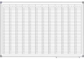 Maul MAUL Whiteboard metinis planuoklis MAULstandard 60x90 cm