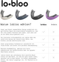 Lobloo Slick dantų/burnos apsauga, skirta kovos menams ir didelio kontakto sporto šakoms, tokioms kaip Mma, ledo ritulys, futbolas, regbis, dvigubo tankio apsauga su dvigubu tankiu, vienas dydis vyrams, moterims, vaikams nuo 14 metų (navy)