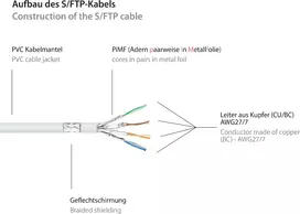 GoodConnections RNS® Cat.6 S/FTP PiMF tinklo kabelis su fiksatoriumi, baltas, 25m 8060-250W