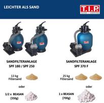 T.i.p. Smėlio filtro sistema baseino filtro komplektas Spf 180 (baseinams iki maks. 20 m³, iki 7 900 l/val. srauto greitis, maks. išmetimo aukštis 6 m/maks. slėgis 0,6 baro, didelis filtro konteineris, 4 krypčių vožtuvas) 30307