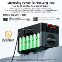 Portable Power Station Battery Pack PowerMax 2400Wh LiFePO4 Expandable 2400Pro