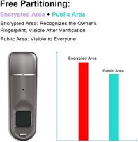 USB laikmena Docooler šifruotas usb atmintukas, pirštų atspaudais apsaugotas usb 3.0 atmintukas 8-256gb didelės spartos duomenų perdavimas pritaikomos šifravimo zonos
