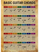 Šiaurės šalių fortepijoninės gitaros akordai teorija Plakatų diagrama Muzikos švietimas. 40x50cm No Frame