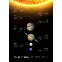 Saulės sistema Paukščių takas Visata Kosmosas Planetos Plakatas Mokslo Švietimas Sienos Menas Paveikslai Drobės Tapyba Namų Mokyklos Dekoras 21cm×30cm NoFrame