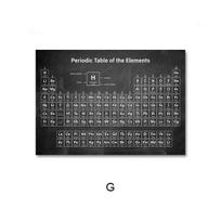 Stalo plakatas Mokslas Švietimas Drobė Menas Chemija Biologija Periodinė tapyba Patentinis spaudinys Studentų paauglių kambario dekoravimas paveikslėlis 40x60cm No Frame gray
