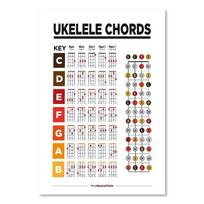 Gitaros akordai Apskritimas Fifths Svarstyklės Plakatų diagrama Muzika Švietimas Fretboard Natos Fortepijoninės svarstyklės Drobė Sienų meno spaudiniai Namų dekoras 50x70cm No Frame
