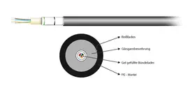 EFB Elektronik A-DQ(ZN)B2Y 4E 9/125µ G657.A1 PE lauko optinio kabelio 4 skaidulos, vienmodis, juodas, laisvo vamzdelio, apsauga nuo graužikų