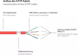 GoodConnections Alcasa 8060-400R Cat6 S/FTP komutacinis kabelis, RJ45 kištukas–kištukas, 40 m, auksuoti kontaktai