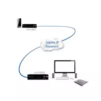 ADDER ALIF1002R-IEC KVM prailgintuvo imtuvas - dvigubas DVI-D, USB 2.0, garso, Gigabit Ethernet, juodas