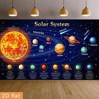 2D Saulės sistemos mokomasis žemėlapis Fonas 2D plokščias spaudinys Kosmoso planetos Nuotraukos fonas 59x51.1inch/150*130cm
