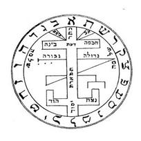 Teamer Solomono raktas pakabukas ant kaklo nerūdijančio plieno vintažiniai papuošalai amuletai antgamtiškas Mėnulis Saturnas Jupiteris Saulė Venera Silver gray
