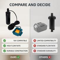 Water Transfer Pump Fit for Makita 18V BL1815 BL1830 Battery 100W 635GPH Cordless Transfer Pump for Tub Pond Garden Camping Drainage