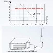 AC110‑240V 3W Mini Split HVAC Condensate Pump Quiet AC Drainage Pump 40L/h with 60ml Tank for Dehumidifier