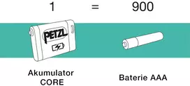 Žibintas - Petzl Tikka Core 450 Liumenų 75m Spindulio Atstumas Mėlynas