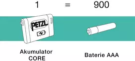 Žibintuvėlis - Petzl Actik Core 625 Liumenų, 115m Spindulio Atstumas, Žalia