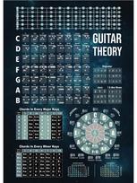 Šiaurės šalių fortepijoninės gitaros akordai teorija Plakatų diagrama Muzikos švietimas. 40x60cm No Frame