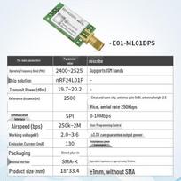 2.4G Wireless RF Transceiver Module | nRF24L01P+PA+LNA | Shielded Case