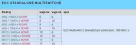 NET klasės multiswitch EMP-Centauri MS5/6NEU-4 PA12
