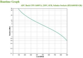 APC BX1600MI-GR UPS 900W/1600VA
