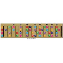 Color Coded Ukulele Fretboard Note Chart, Learn Guitar And Music Theory, Ukulele Chord Chart For All Levels Boys Girls