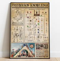 Freemason Knowledge Poster Masonic Family Map Poster Gift Funny Metal Tin Sign for Man Cave Home Halloween Christmas Decor Gifts 20x30cm（7.8x11.8inch）
