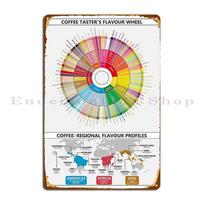 Coffee Wheel Flavour Profiles Flavour And Regional Maps Metal Sign Kitchen Plaques Cave Living Room Personalized Tin Sign Poster Matches the image,20x30cm